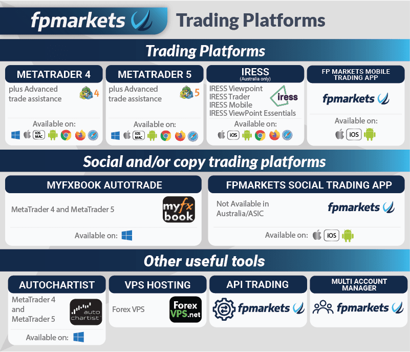 FP Markets Trading Platforms