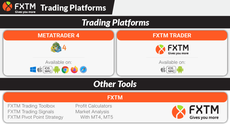 FXTM Trading Platforms