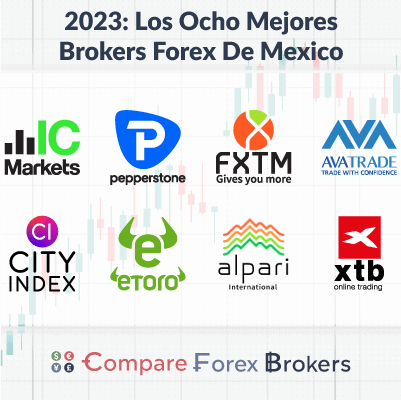 Best Forex Brokers in Mexico for key trading features in 2023
