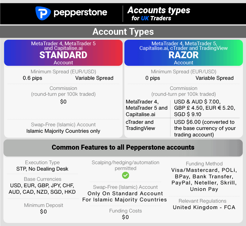 brokers with low spread vs zero spread
