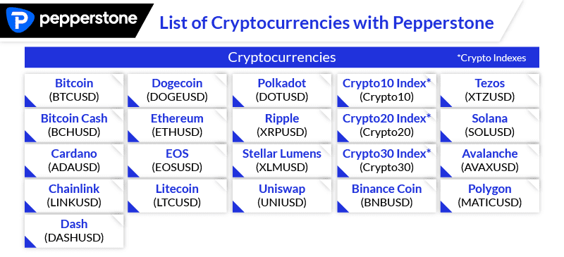 pepperstone cryptocurrencies products