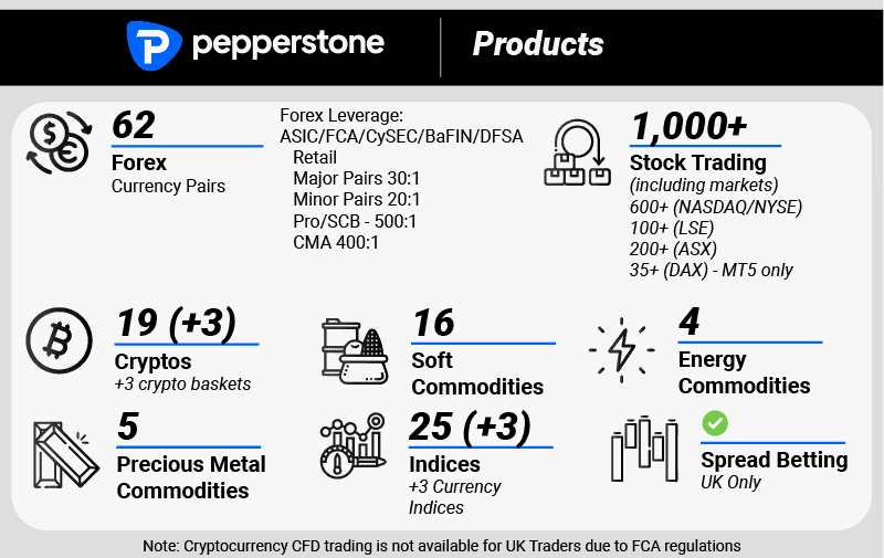 Pepperstone Review in 2024 Spread + Trading Fees Comparison