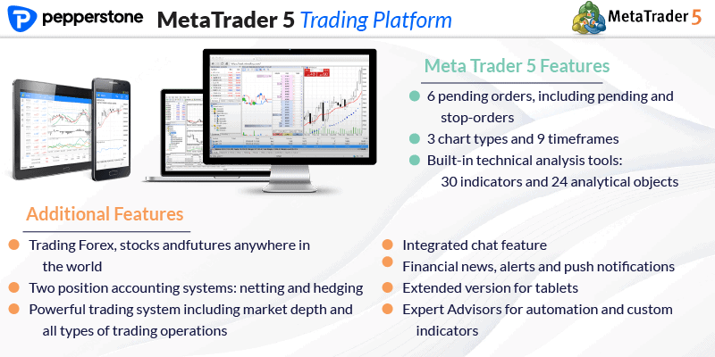 pepperstone trading platform metatrader 5