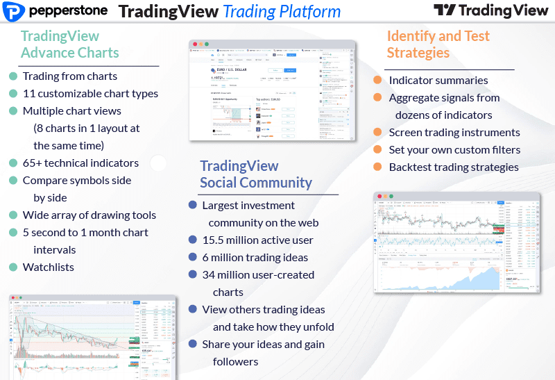 pepperstone trading platform tradingview