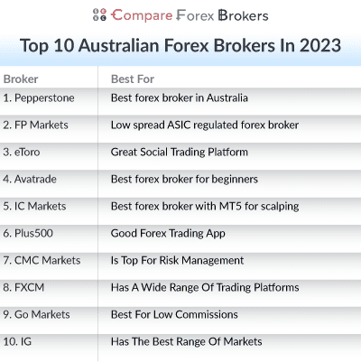 comparație broker forex australia