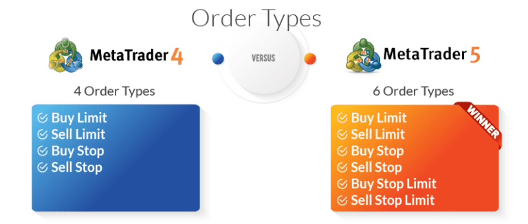 MT4 vs MT5: Which Is Better In 2025? Expert Comparison