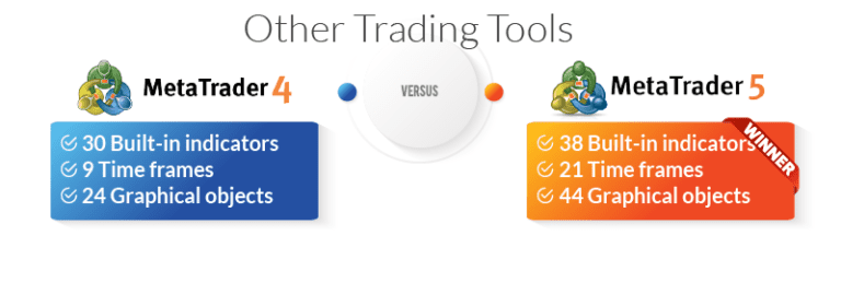 MT4 vs MT5: Which Is Better In 2025? Expert Comparison