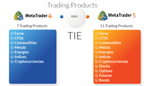 MT4 vs MT5 platforms