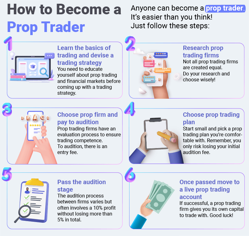 What Is Prop Trading? Pros and Cons Of Trading In 2023