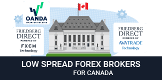 low spread brokers for Canadian forex traders