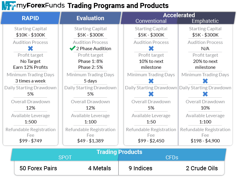 9 Best Forex Prop Firms Based On Fees + Features (2023)
