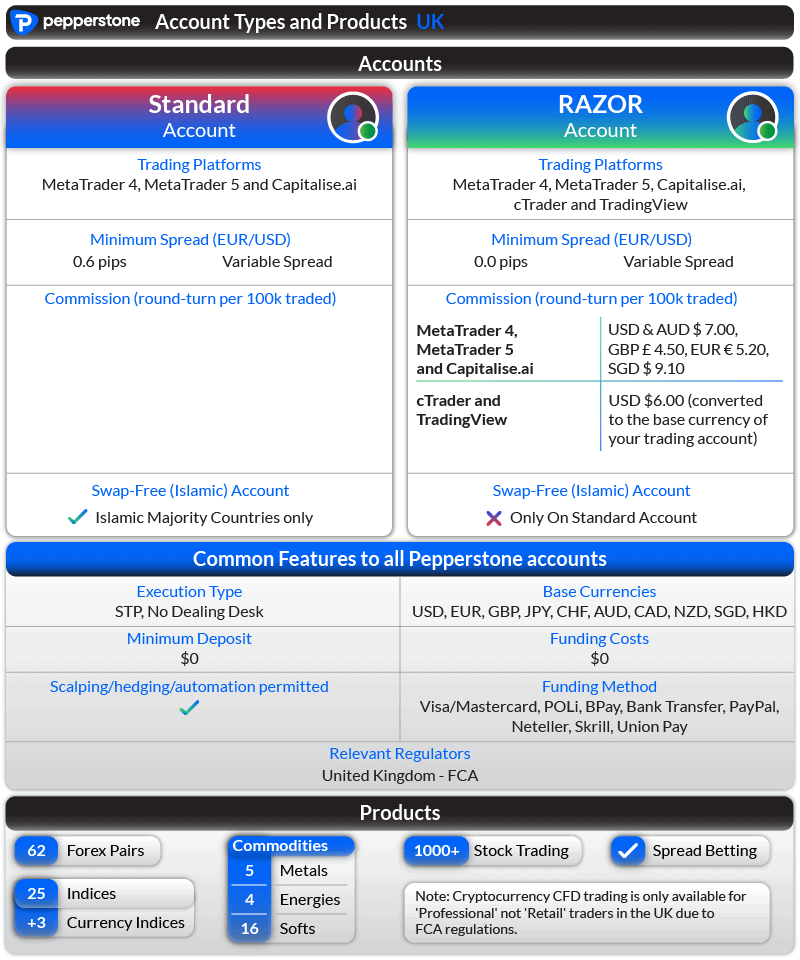 Pepperstone Spread Betting UK Review [Updated For 2023]