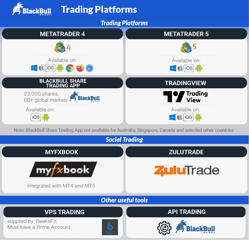 BlackBull Markets Trading Platforms