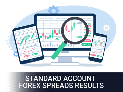 Standard Account Forex Spreads Results