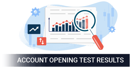 Account opening test results