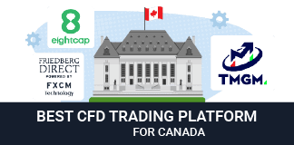 Canadian CFD Brokers