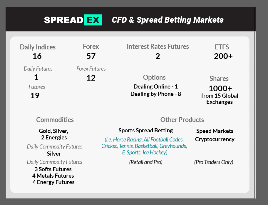 Spreadex Review CFD + Spread Betting [Update for 2024]