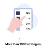 exness social app strategies