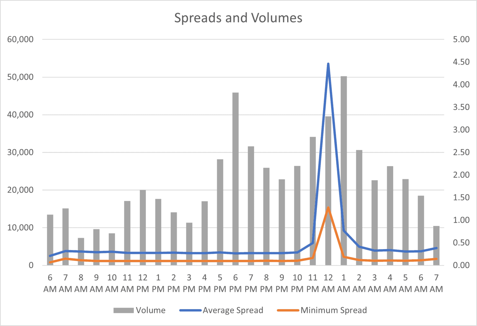 Which Broker Has The Tightest Spread? Our 2024 Results