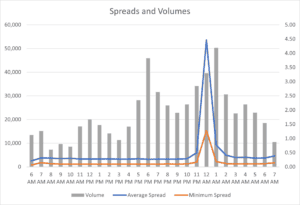 forex brokers comparison low spreads