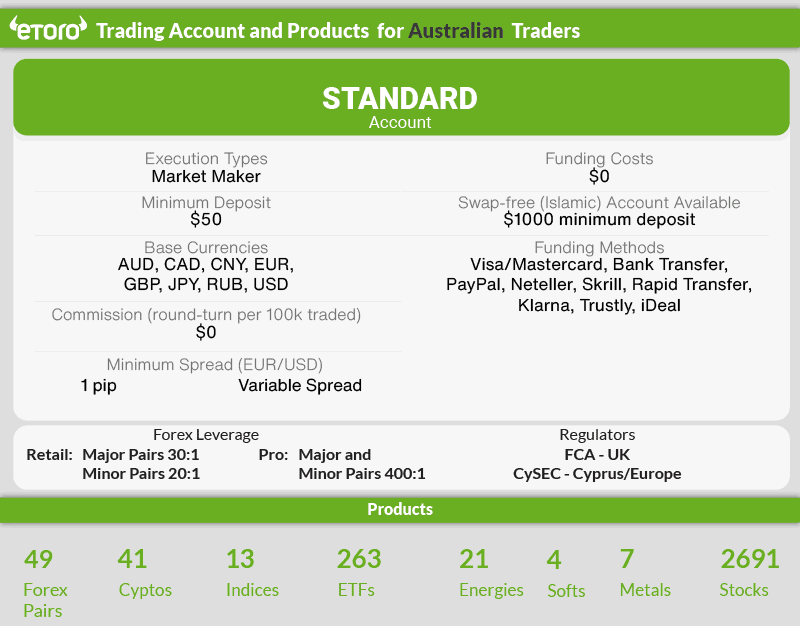 etoro account types poducts australia