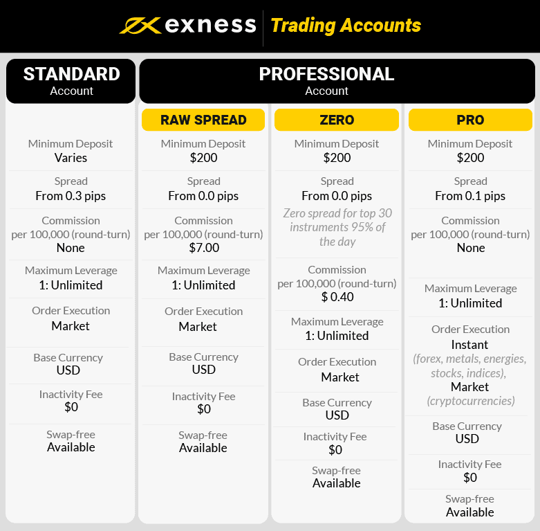 Avoid The Top 10 Mistakes Made By Beginning Exness