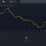 exness terminal trading demo account