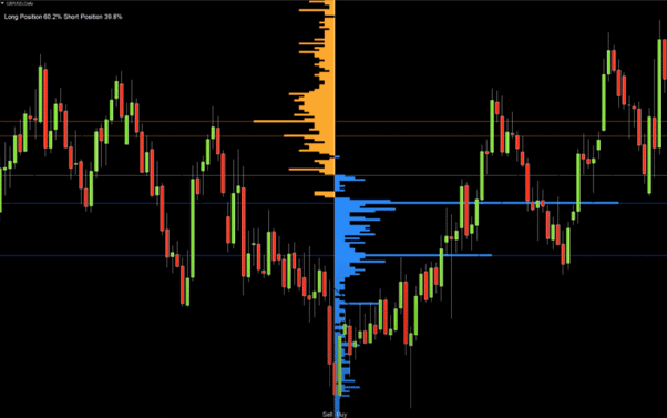Oanda Open Order Indicator tool