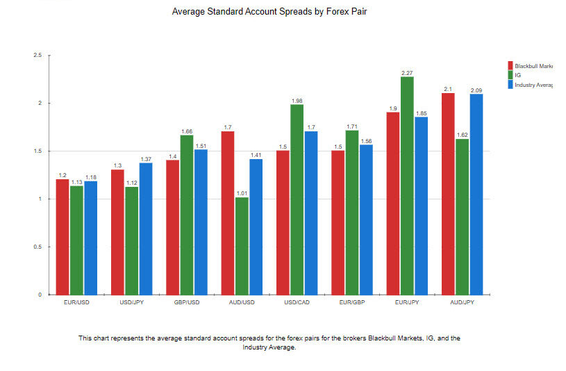 BlackBull Markets vs IG Markets Comparison in 2024