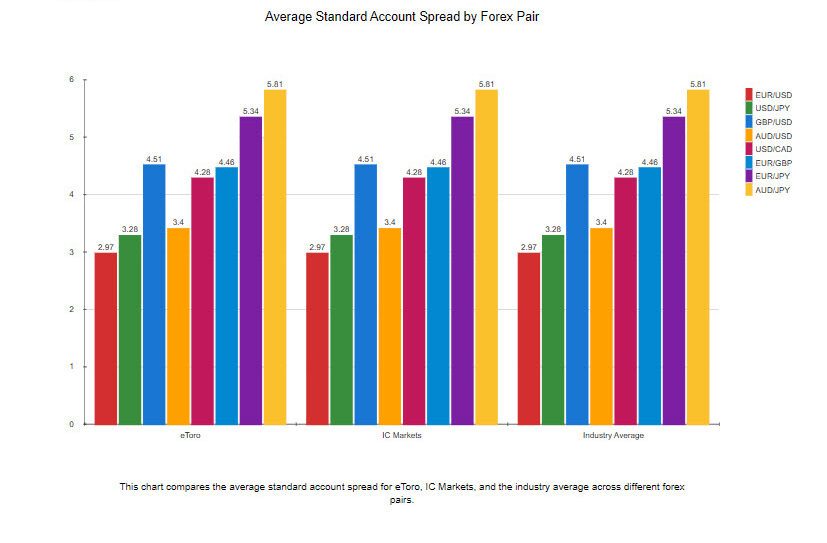 eToro vs IC Markets Review InDepth Comparison [2024]