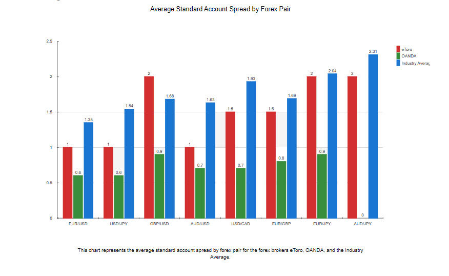 eToro vs OANDA Review InDepth Comparison [2024]