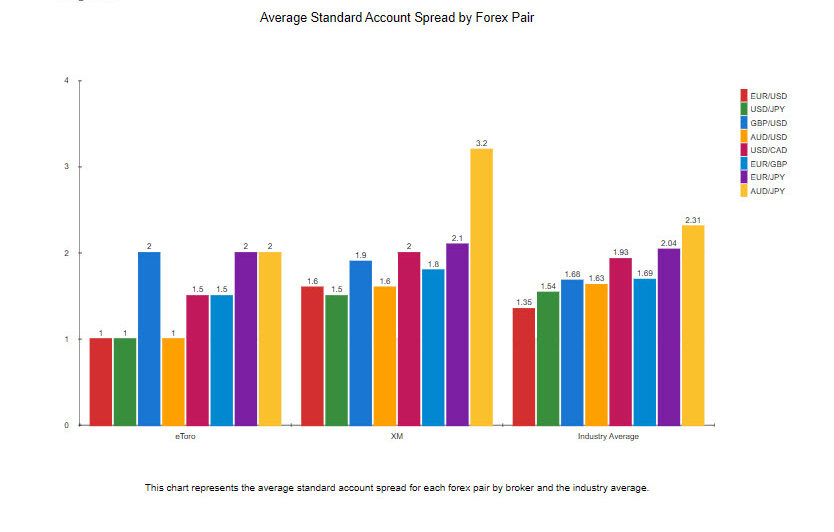 eToro vs XM Review InDepth Comparison [Updated for 2024]