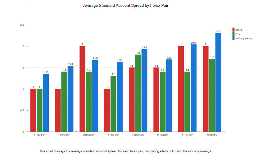 eToro vs XTB InDepth Review [2024]