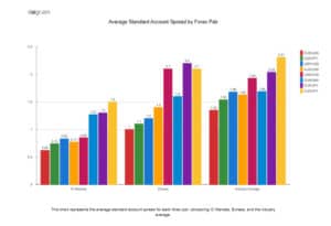 7 and a Half Very Simple Things You Can Do To Save Real Exness Trading Account