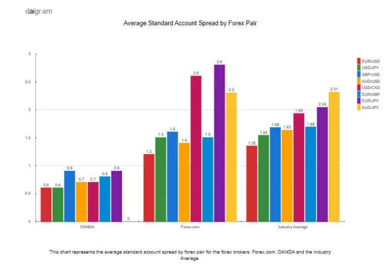 FOREX.com vs OANDA: In-Depth Review [2024]