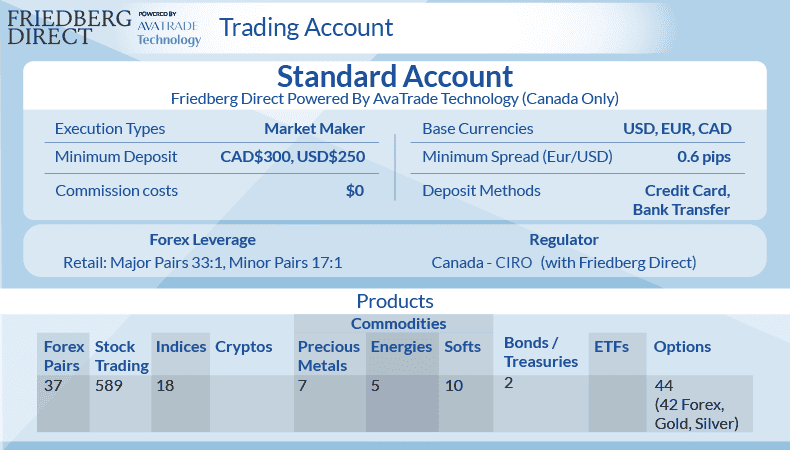 friedberg direct avatrade account types products canada
