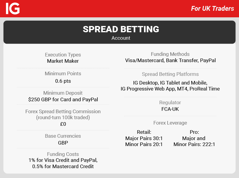 Best Spread Betting Platforms For Beginners [Updated 2024]