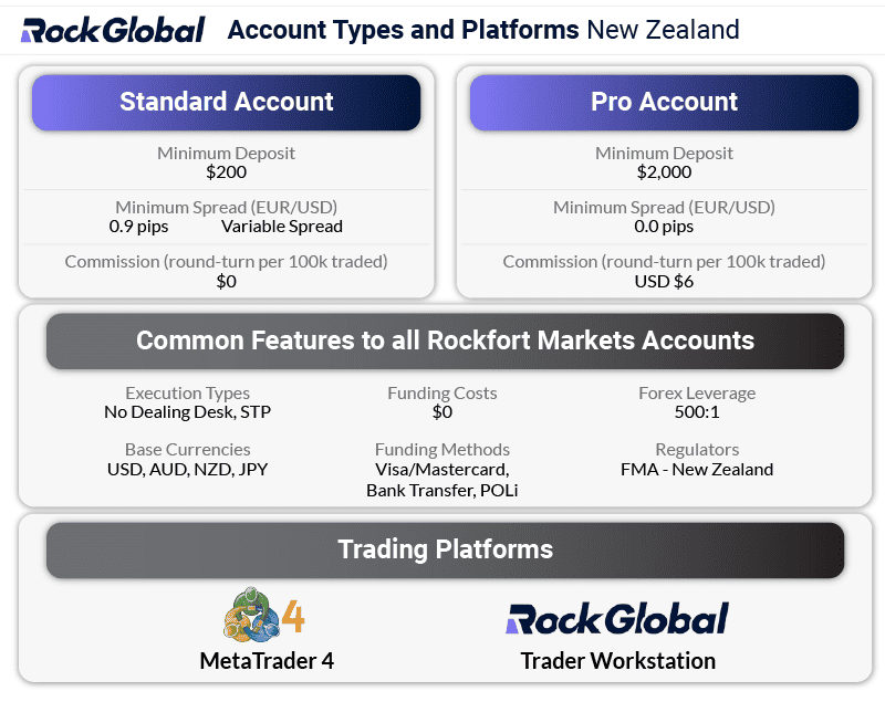 rockfort-markets-account-types-platforms-new-zealand