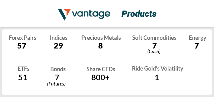 vantage products
