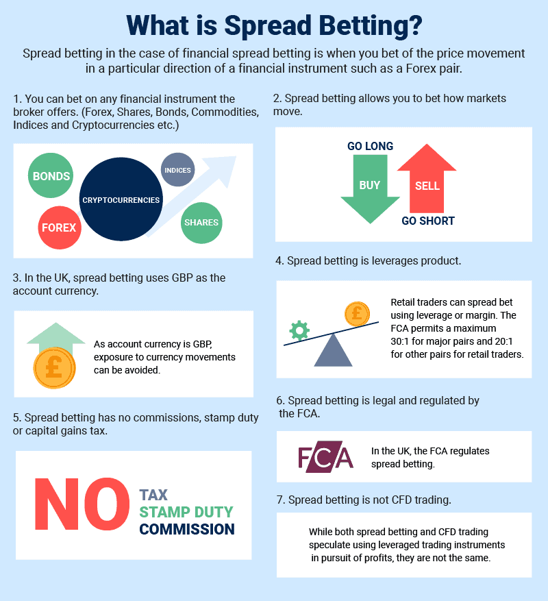 Diferencias entre spread betting y otras apuestas