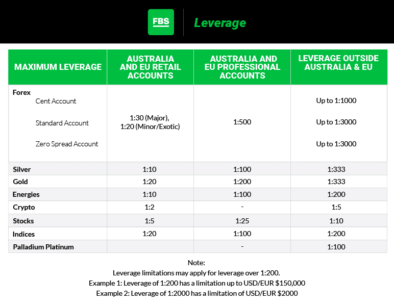 fbs leverage