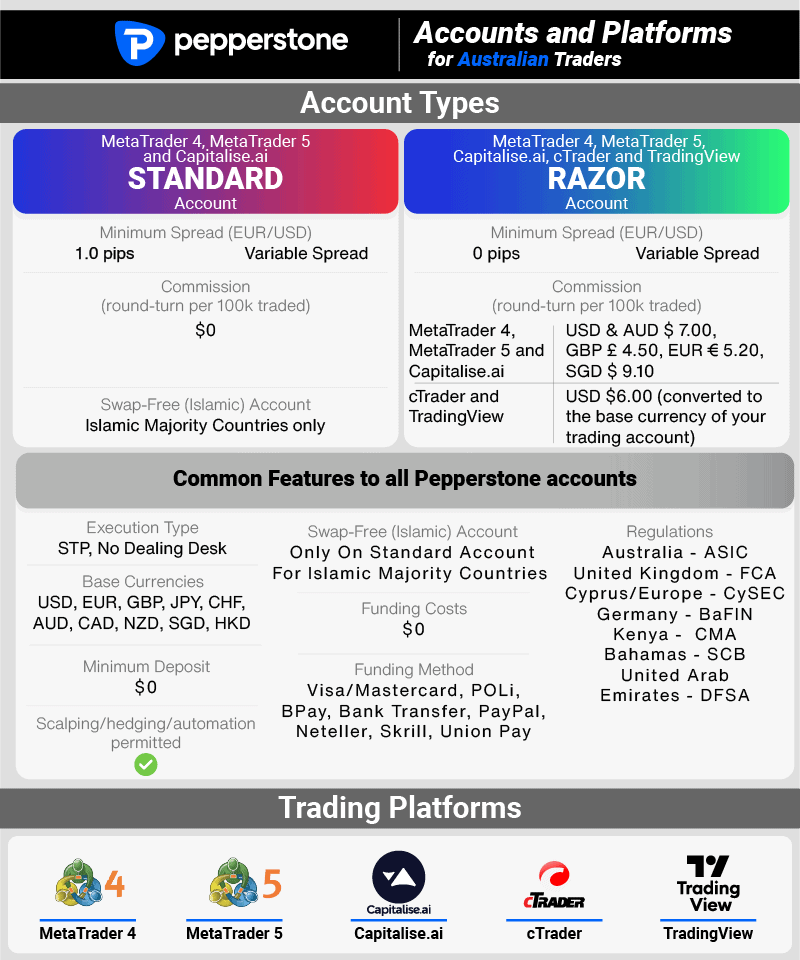 8 Best ECN Brokers in Australia [2024 Fees + Features]