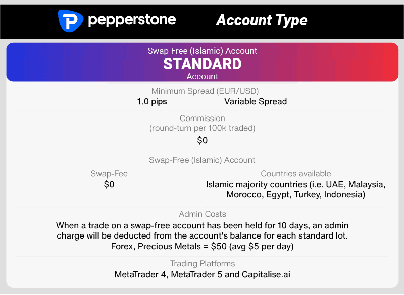 Pepperstone Account Types Comparison In 2024 [Updated]
