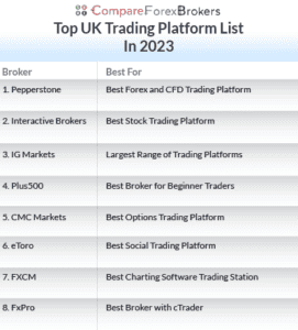 top CFD trading platforms