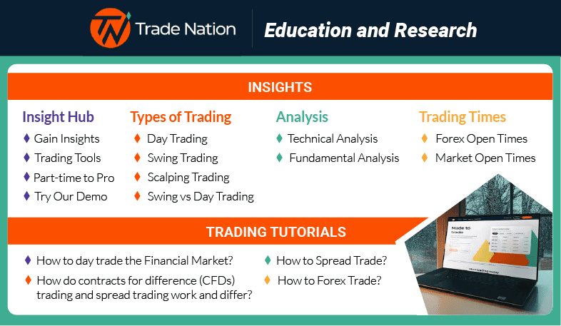 trade nation education and research