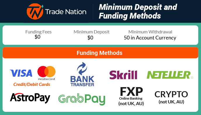 trade nation minimum deposit and funding methods