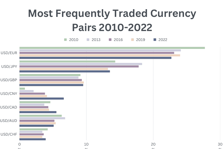 Most-Frequently-Traded-Currency-Pairs-2.png