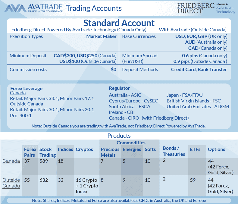 avatrade account and type products canada and international