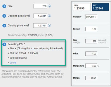 profit or loss of the spread bet