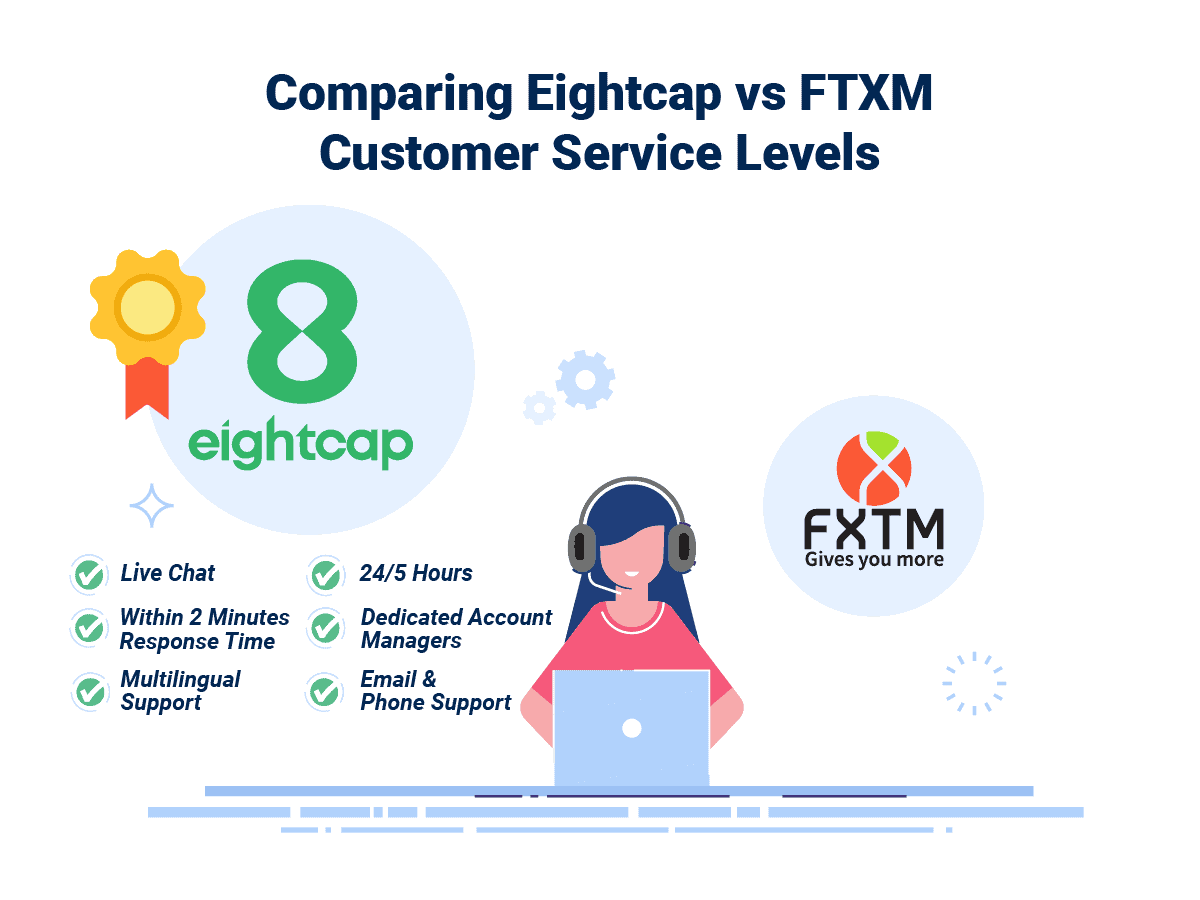 Eightcap Wins Customer Service